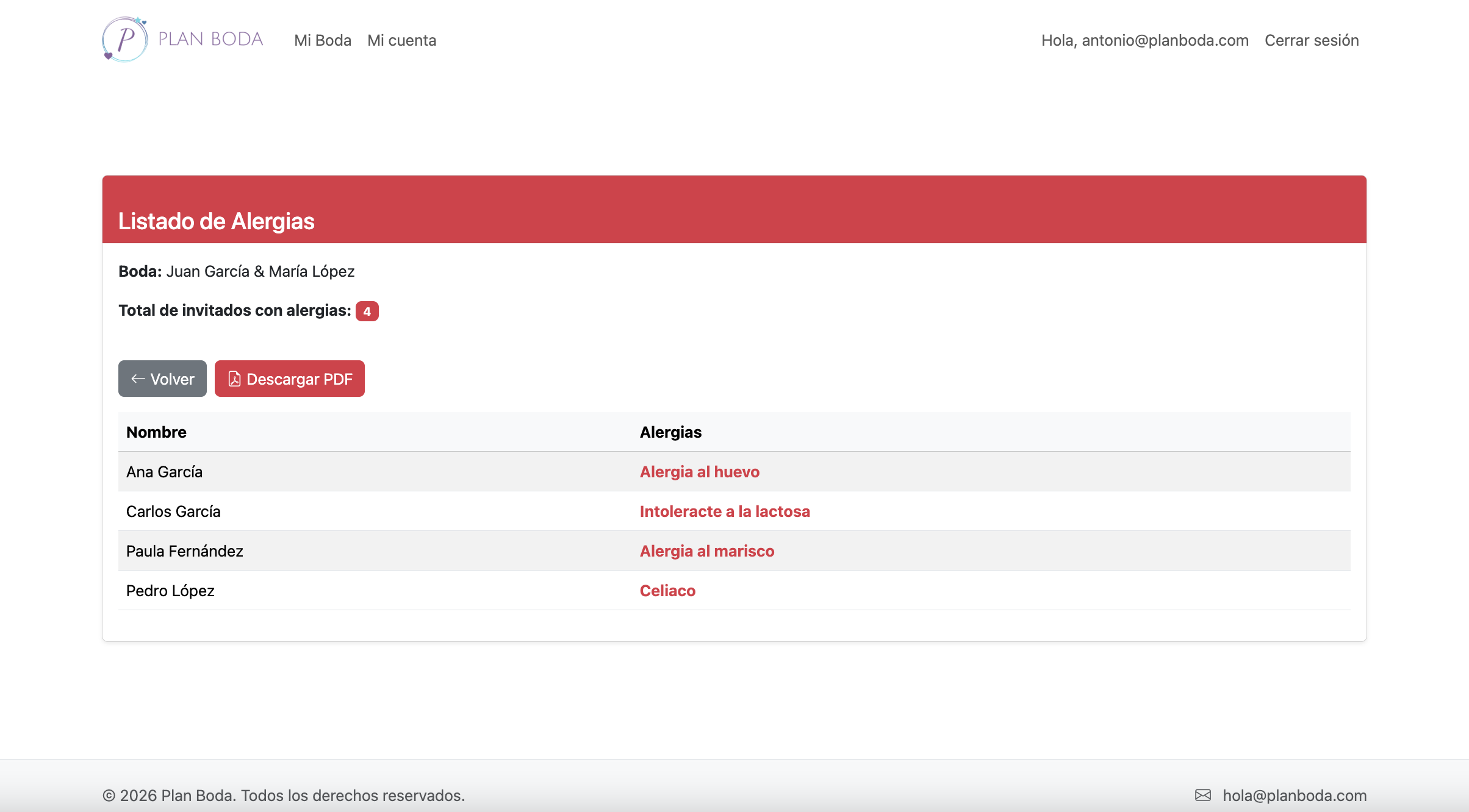 Listado de invitados y estado